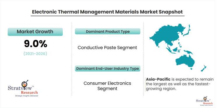 Electronic-Thermal-Management-Materials-Market-Dynamics